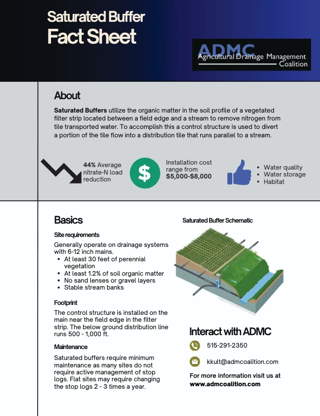 Saturated Buffers fact sheet