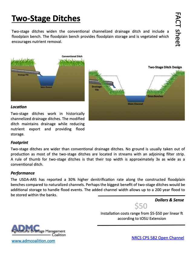 Two-Stage Ditches fact sheet